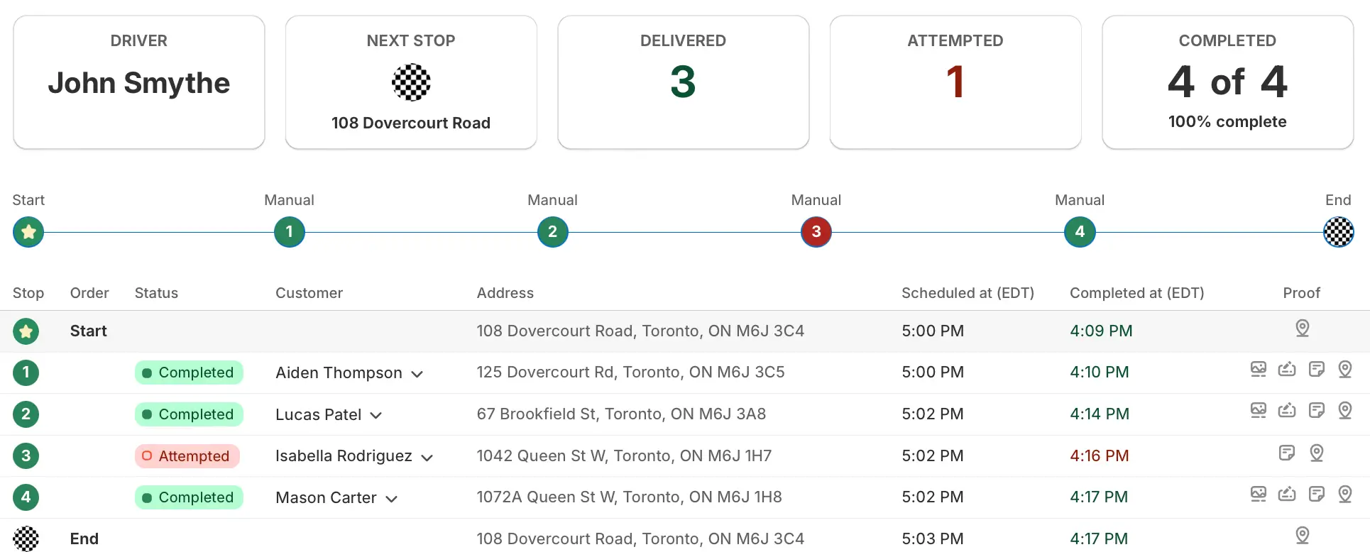 An EasyRoutes route Tracking tab with 3 Delivered, 1 Attempted and 4 of 4 completed, listing each stop's status, times and proof icons in the Proof column