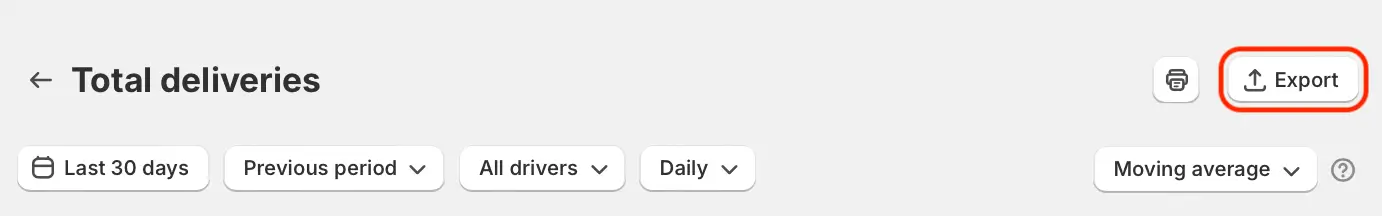 The Total deliveries Analytics report header set to Last 30 days, with the Export button in the upper right circled in red