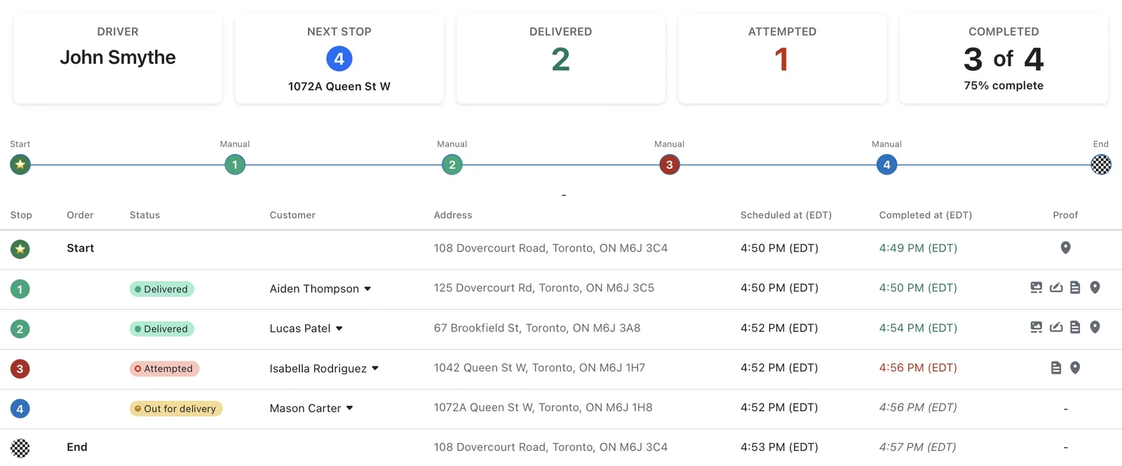 A live route dashboard showing the driver, next stop and 3 of 4 stops complete, above a stop table of delivered, attempted and out-for-delivery rows