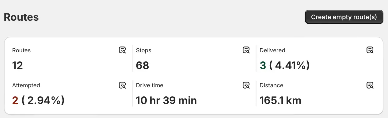 An EasyRoutes routes summary showing 12 routes, 68 stops, 3 delivered, 2 attempted, 10 hr 39 min drive time and 165.1 km