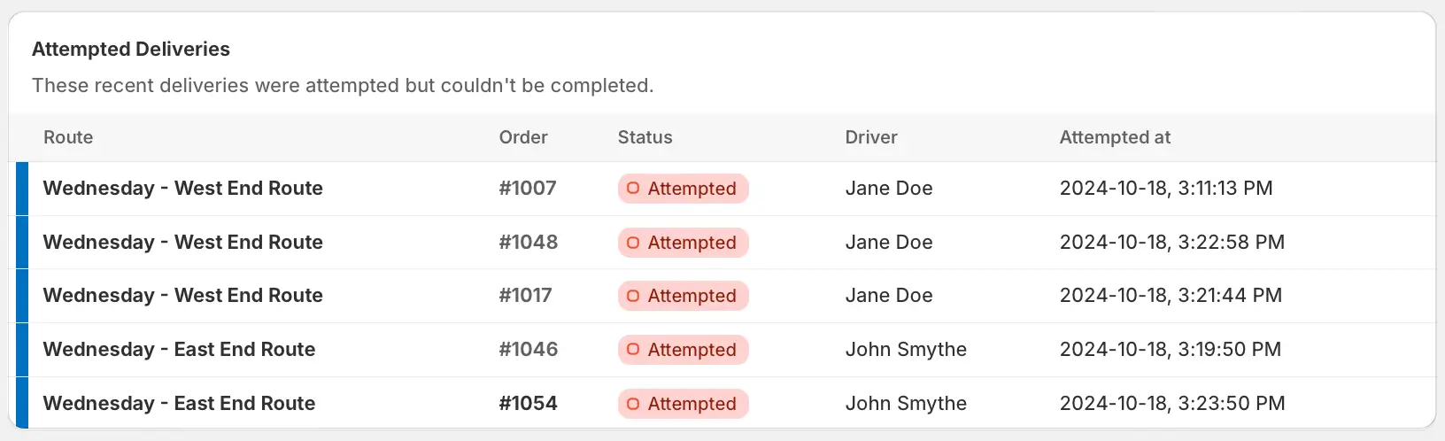 An Attempted Deliveries table listing five orders that could not be completed, with route, driver and time attempted