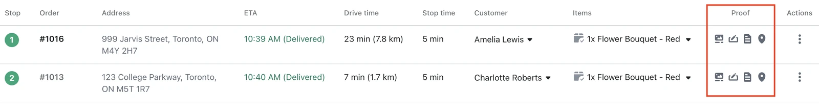 A route's stop table with the Proof column highlighted, each delivered stop showing photo, signature, note and location icons