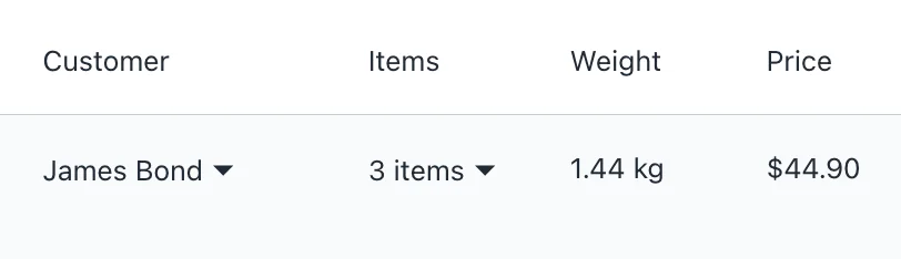 A route's order row with a Weight column showing 1.44 kg between Items and Price