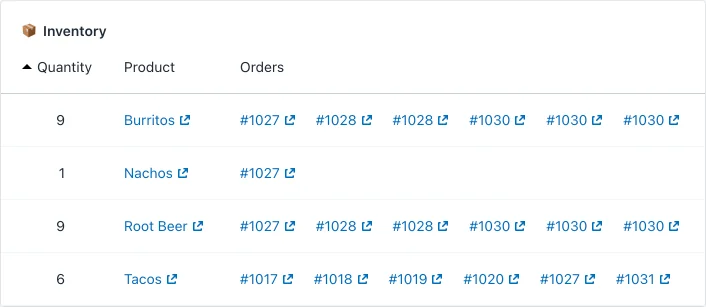 A route's Inventory table with the order numbers that contain each product, such as Burritos in orders #1027, #1028 and #1030