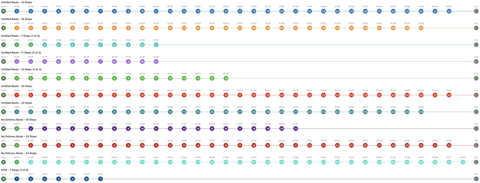 A route group holding eleven routes, each shown as a colour-coded timeline of numbered stops from Start to End