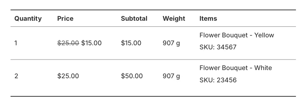 A packing slip item table where a yellow flower bouquet shows $25.00 struck out beside $15.00, with a Subtotal column next to Price