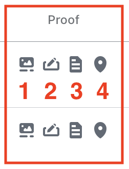 The Proof column close up, its photo, signature, note and location pin icons numbered 1 to 4 in red