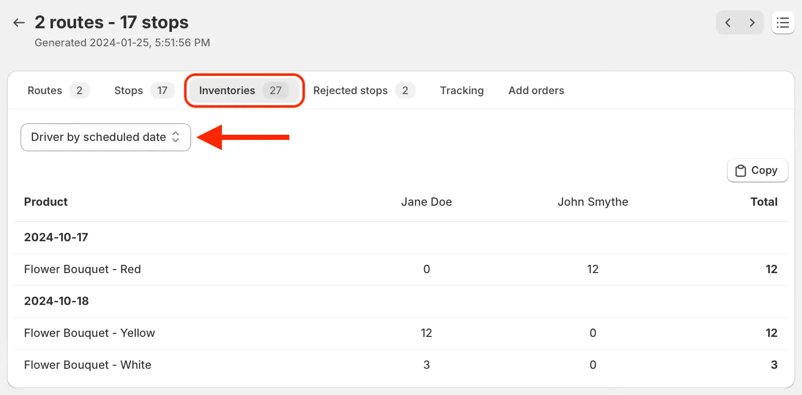 A route group’s Inventories tab set to Driver by scheduled date, showing each product’s quantity per driver and date with a Copy button