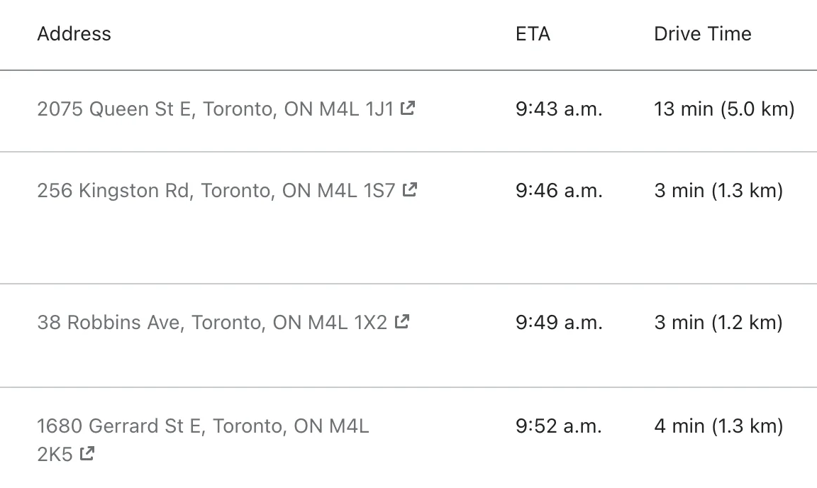 A route’s stop list with Address, ETA and Drive Time columns, its four Toronto stops due from 9:43 a.m. about three minutes apart