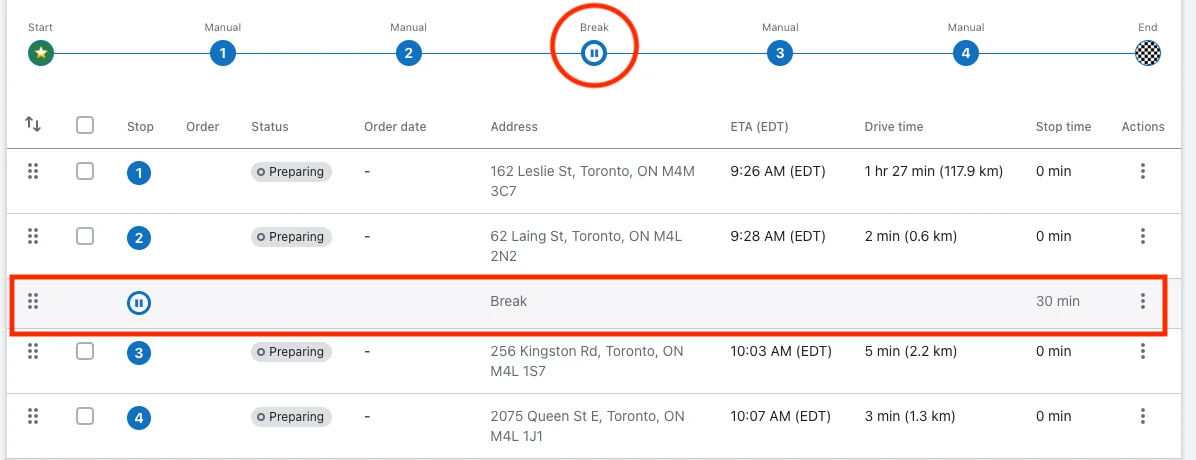 A route with a pause icon circled on the route line between stops 2 and 3, and a 30 min Break row outlined in the stop table below